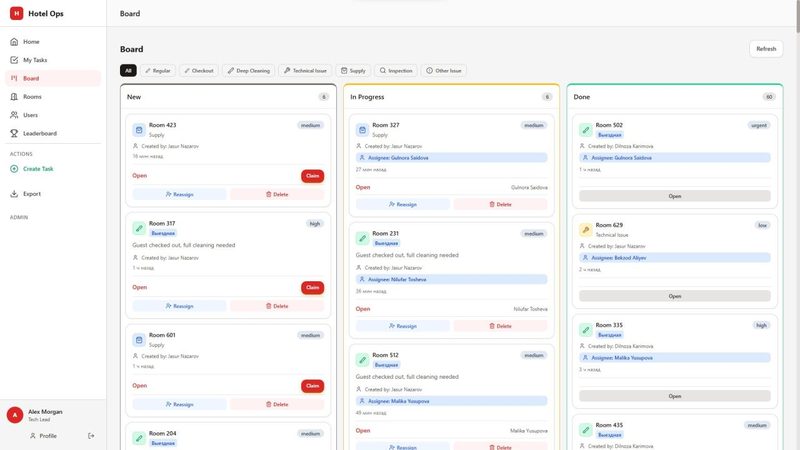 Screenshot of the hotel operations board
