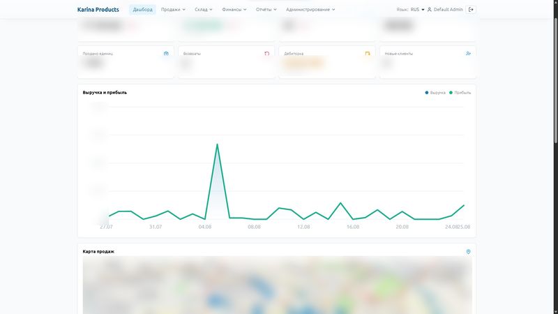 Screenshot of the Karina Products CRM dashboard